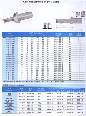 四川KSD舍棄式快速鉆頭 成都得瑞克數(shù)控刀具的高性價比之選